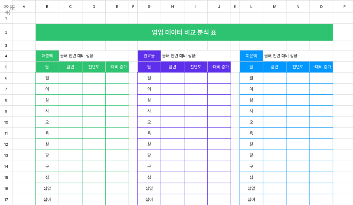 영업 데이터 비교 분석 표